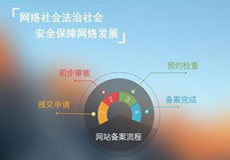 关于华南BGP机房公安备案的紧急通知！